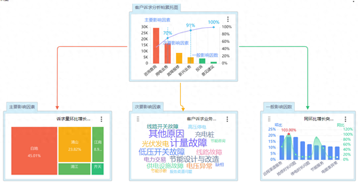 帕累托效應(yīng)是什么意思，在工作中有哪些應(yīng)用