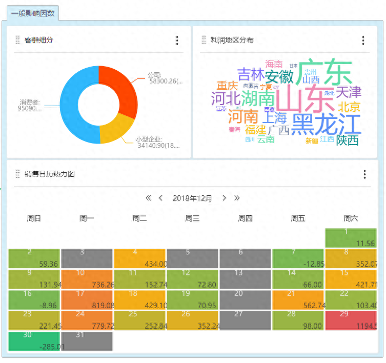帕累托效應(yīng)是什么意思，在工作中有哪些應(yīng)用