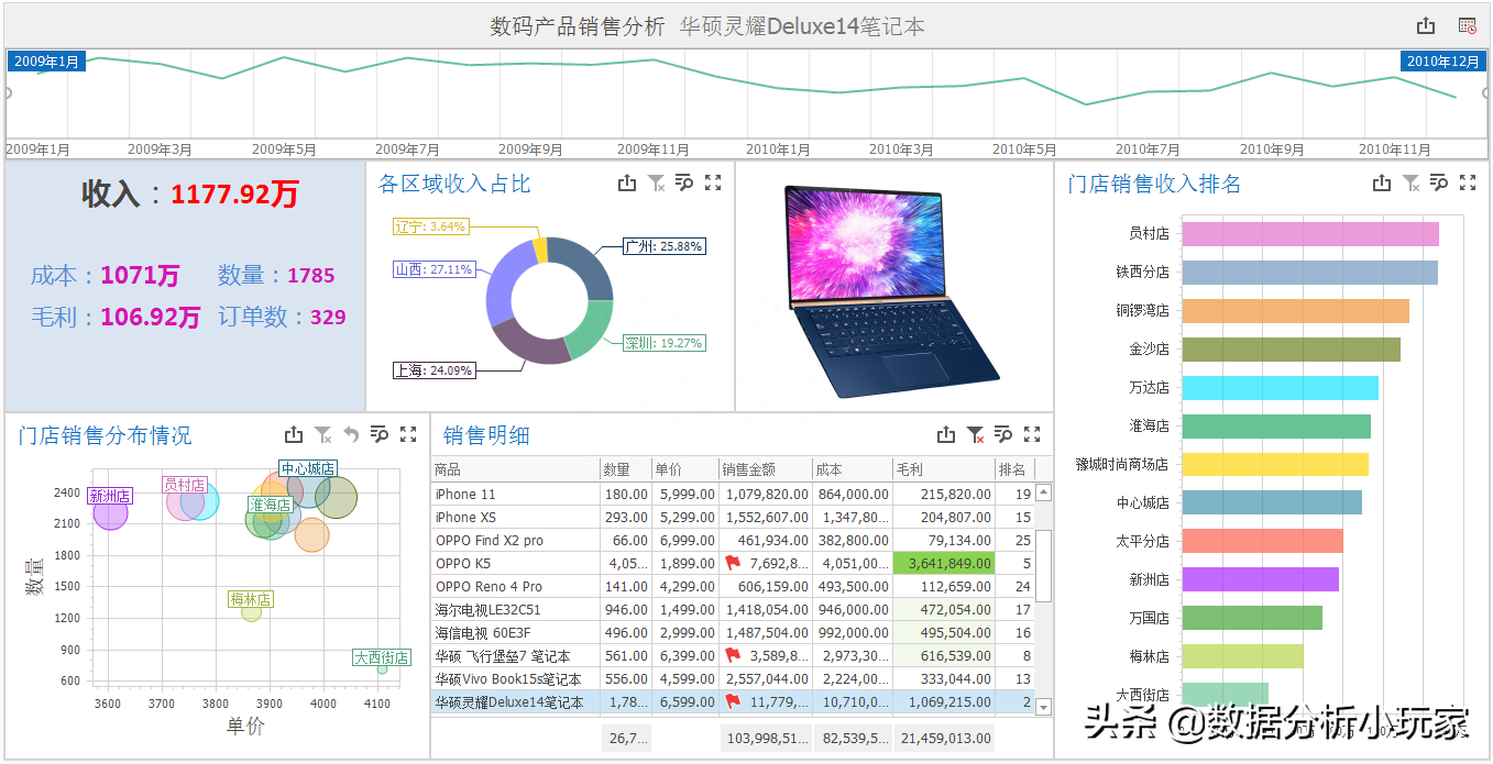 銷售分析怎么寫？銷售分析報告模板分享