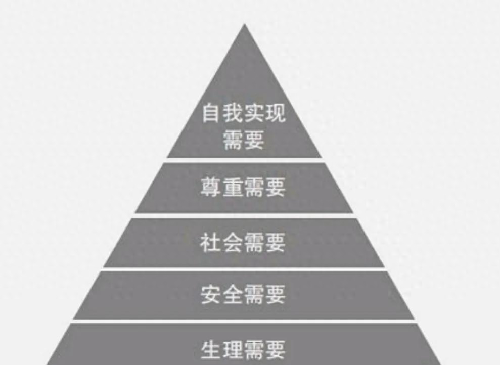 營銷是什么？詳解營銷的概念和含義