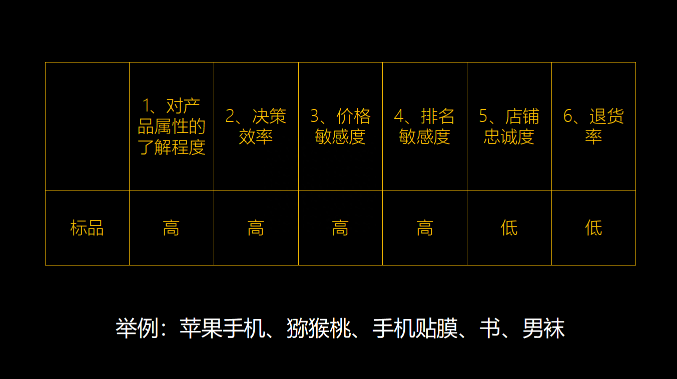 非標(biāo)品是指什么產(chǎn)品，和標(biāo)品有什么區(qū)別？