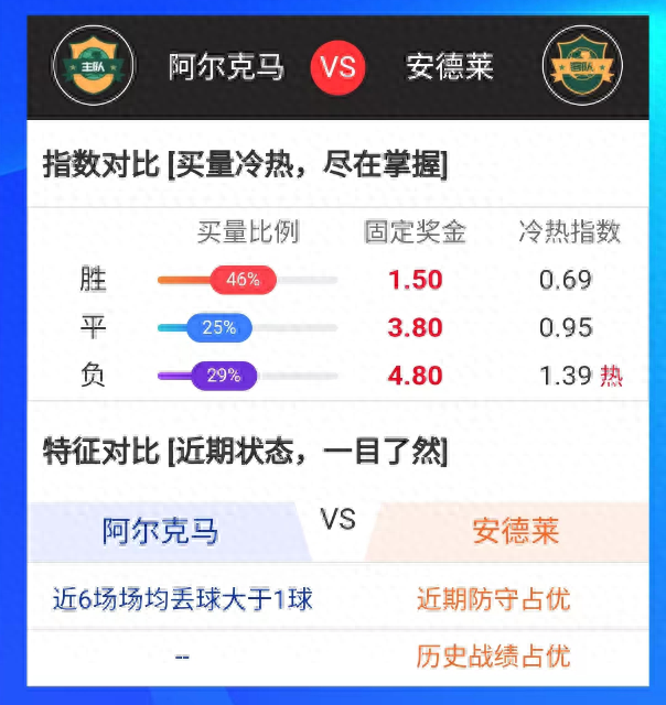 什么是足球買量比？怎么查詢分析足球買量比？