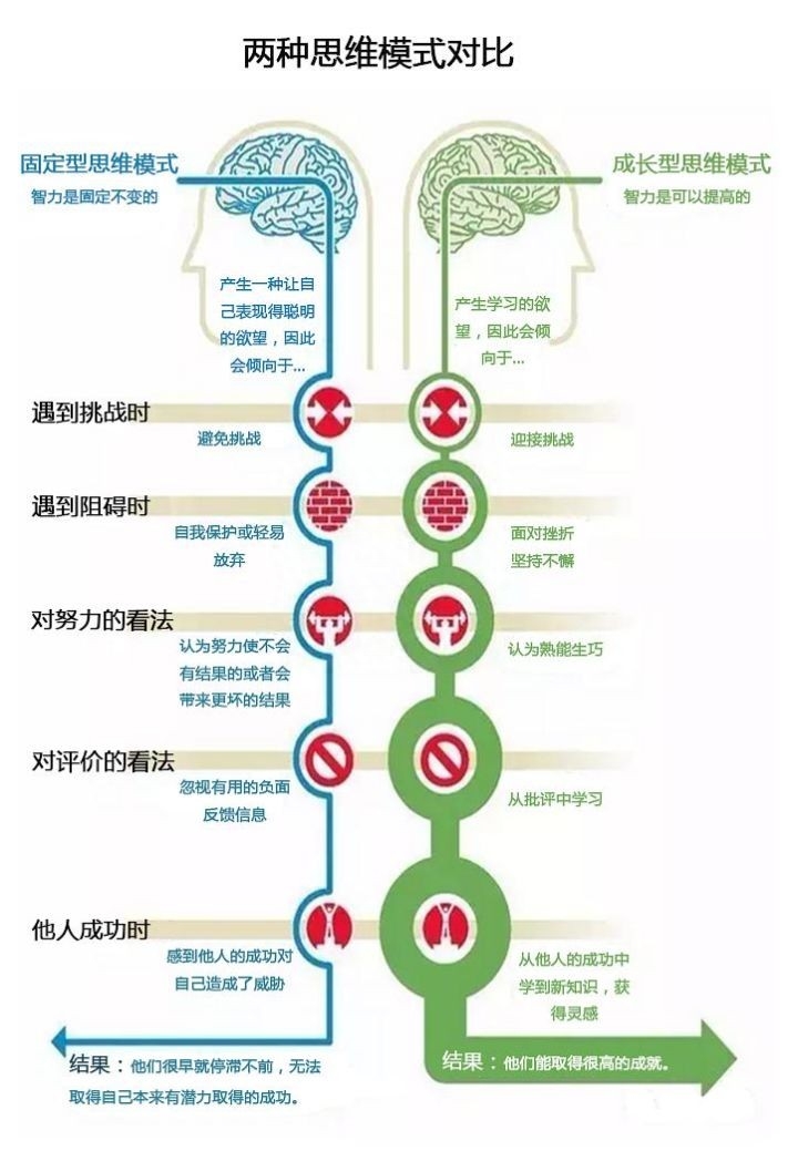 固化思維是什么，有什么危害？固化思維如何轉化為成長型思維？