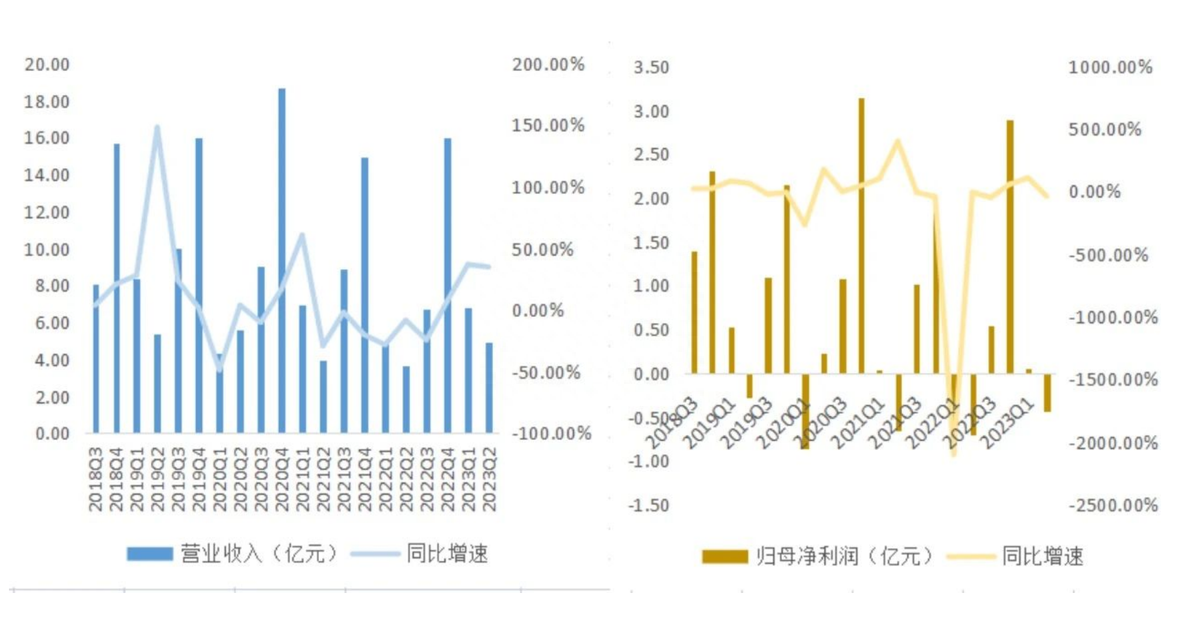香飄飄代言人都有哪些？2023最新香飄飄代言人