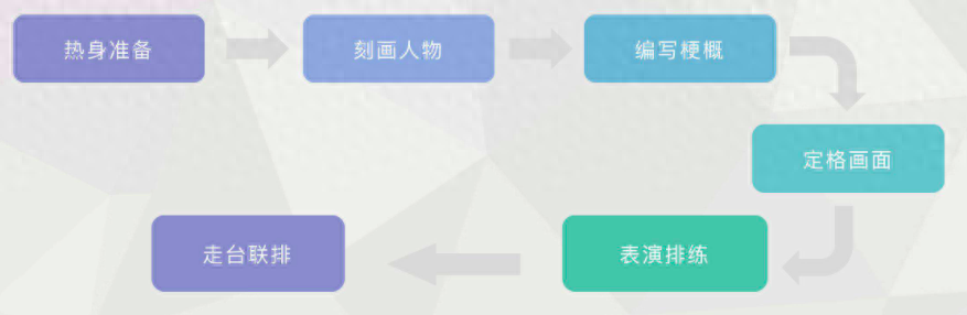 運營培訓課程包括哪些內容，學費多少，有效果嗎？