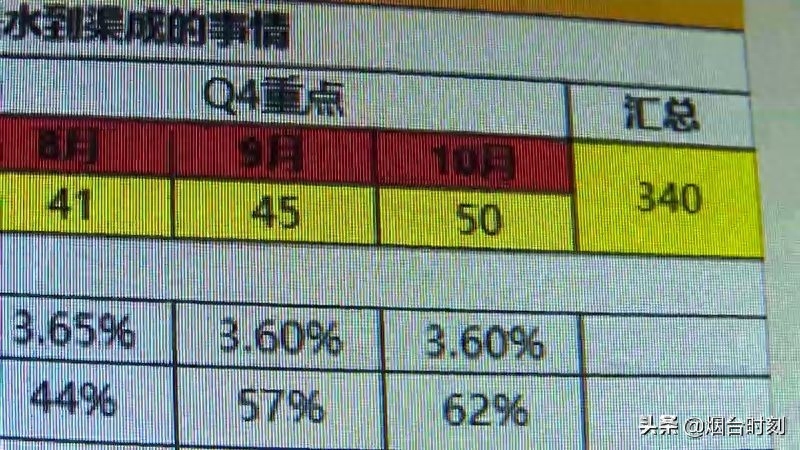 電商代運營可靠嗎？電商代運營電商合同模板及服務費介紹