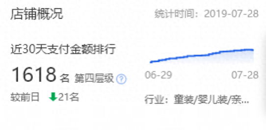 達(dá)摩盤(pán)是什么？手把手教你用達(dá)摩盤(pán)做精準(zhǔn)人群