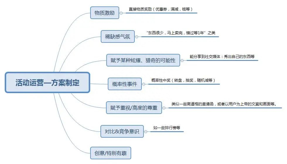 如何策劃一個活動方案？活動策劃的詳細流程步驟