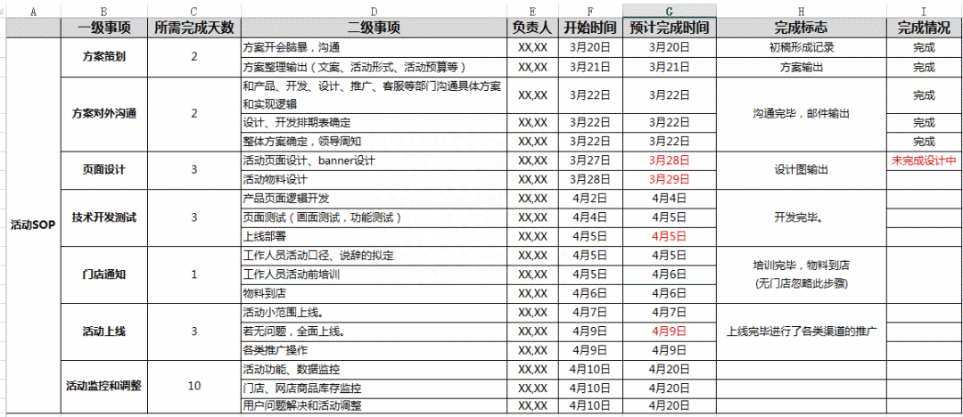 如何策劃一個活動方案？活動策劃的詳細流程步驟