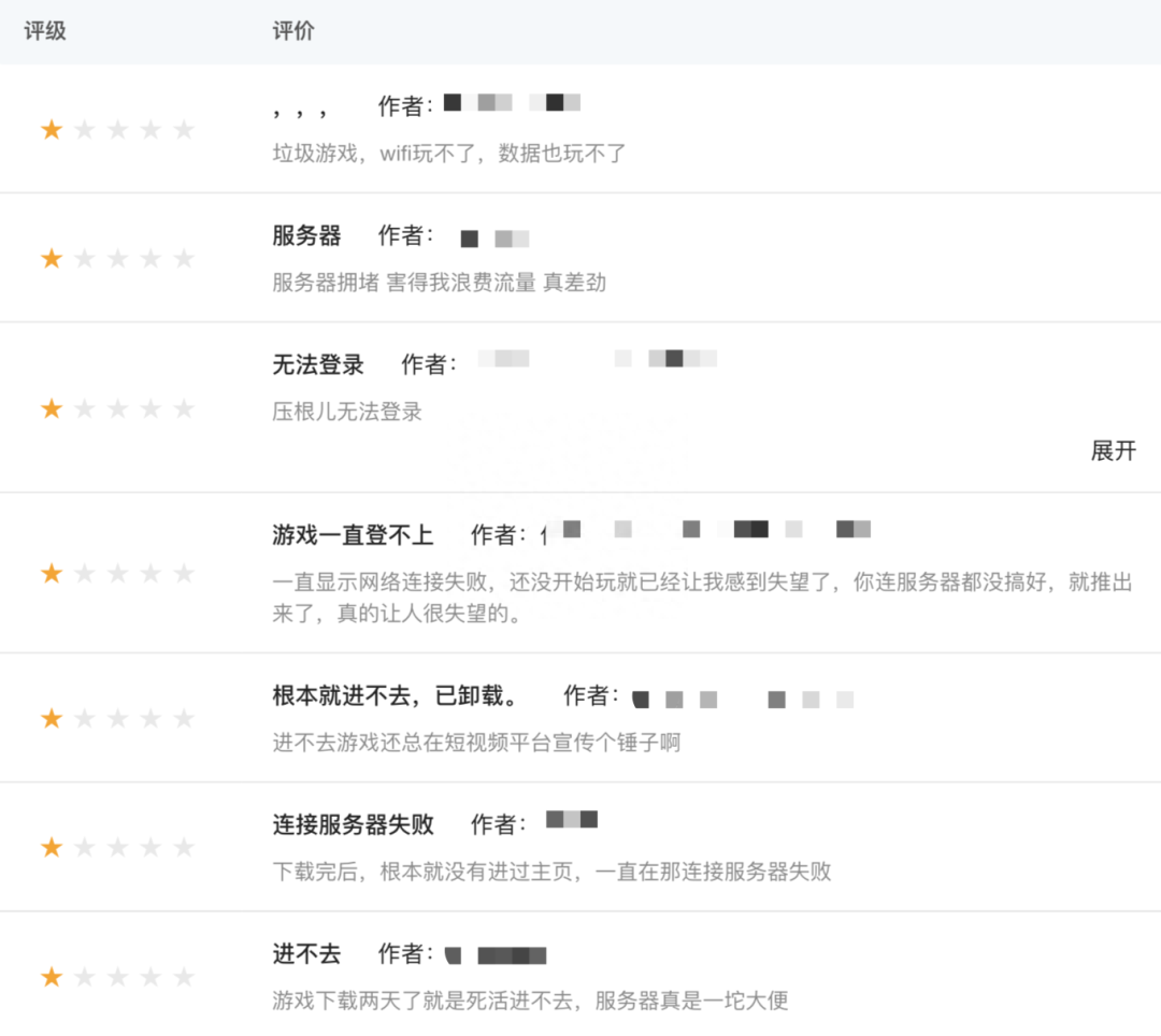 2023王者榮耀在線統計人數多少？