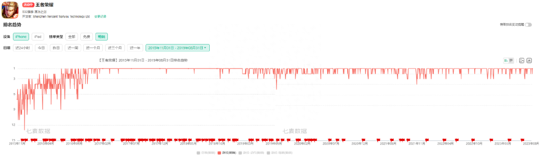 2023王者榮耀在線統計人數多少？