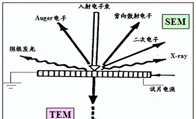 sem分析是什么，怎么做？sem分析原理及應(yīng)用詳解