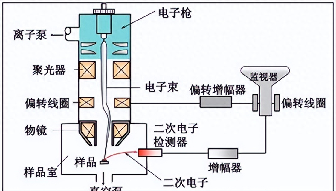 sem分析是什么，怎么做？sem分析原理及應(yīng)用詳解