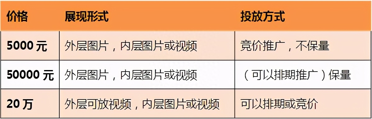 微信推廣平臺(tái)哪里找？微信推廣平臺(tái)渠道、聯(lián)系方式及收費(fèi)標(biāo)準(zhǔn)一覽