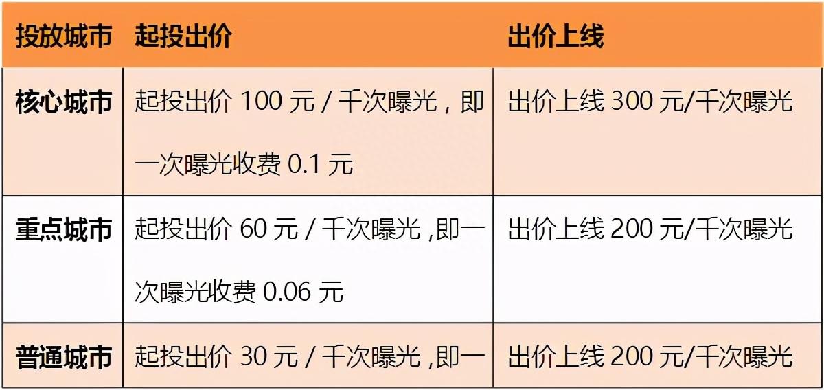 微信推廣平臺(tái)哪里找？微信推廣平臺(tái)渠道、聯(lián)系方式及收費(fèi)標(biāo)準(zhǔn)一覽