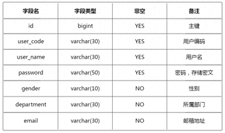 什么是基于角色訪問控制(RBAC)技術(shù)？詳解rbac權(quán)限管理的實(shí)現(xiàn)方法