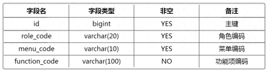什么是基于角色訪問控制(RBAC)技術(shù)？詳解rbac權(quán)限管理的實(shí)現(xiàn)方法