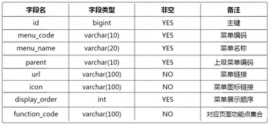 什么是基于角色訪問控制(RBAC)技術(shù)？詳解rbac權(quán)限管理的實(shí)現(xiàn)方法