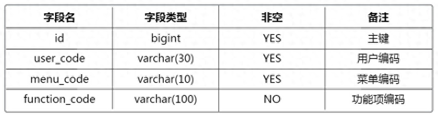 什么是基于角色訪問控制(RBAC)技術(shù)？詳解rbac權(quán)限管理的實(shí)現(xiàn)方法