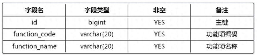 什么是基于角色訪問控制(RBAC)技術(shù)？詳解rbac權(quán)限管理的實(shí)現(xiàn)方法