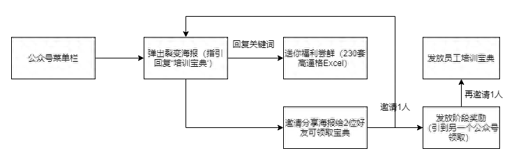 三茅網會員值得開嗎？三茅網人力資源課程怎么樣？