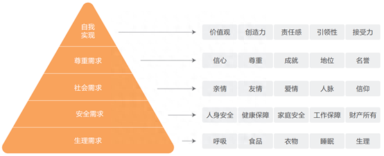 用戶需求分析怎么寫？經典用戶需求分析方法模型分享