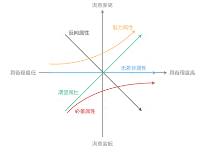 用戶需求分析怎么寫？經典用戶需求分析方法模型分享