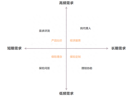 用戶需求分析怎么寫？經典用戶需求分析方法模型分享