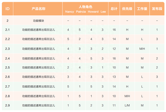 用戶需求分析怎么寫？經典用戶需求分析方法模型分享