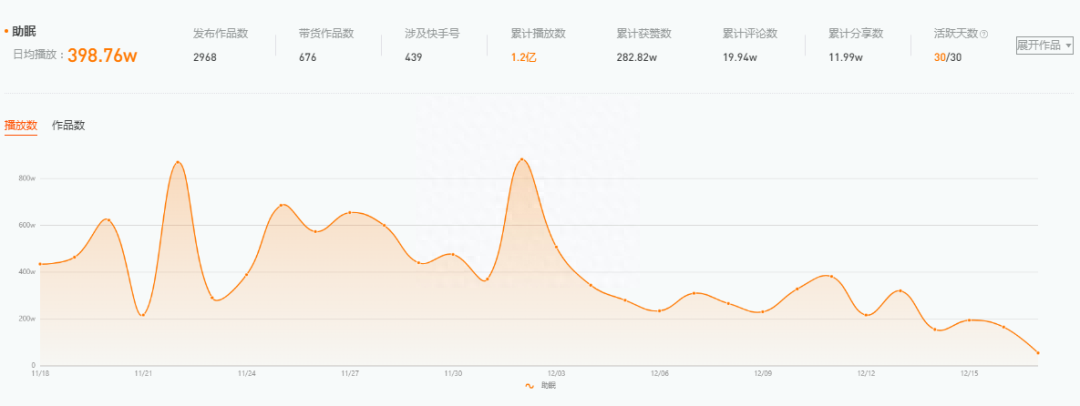 抖音冷門賽道-舔麥助眠直播賺錢嗎？助眠類型及盈利方式分享