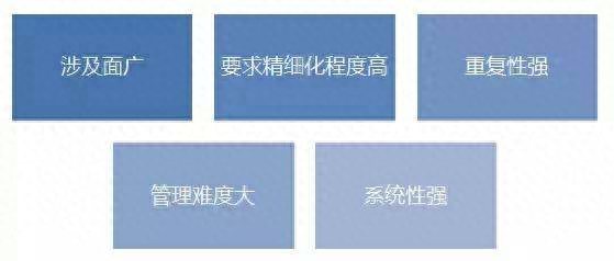 經營管理中運營和營運是做什么的，有何區別？
