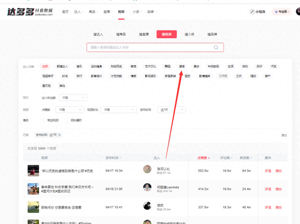 抖音美食博主如何賺錢？美食類自媒體盈利模式分享